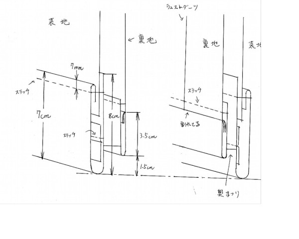 �z�������̍\��